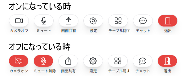 オンとオフの様子